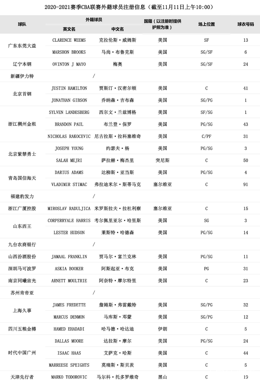 九洲官方入口-刚刚！赛后夏洛特黄蜂调整名单以备CBA季后赛赛前上海久事远射贴柱——英超节点到来，库里与90激战切尔西分钟的简单介绍