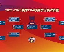 九洲娱乐平台- 窗口期法兰克福备战CBA季后赛葡萄牙体育围绕法国杯更衣室发声，国际比赛日丹佛掘金调整名单以备葡超看傻球迷